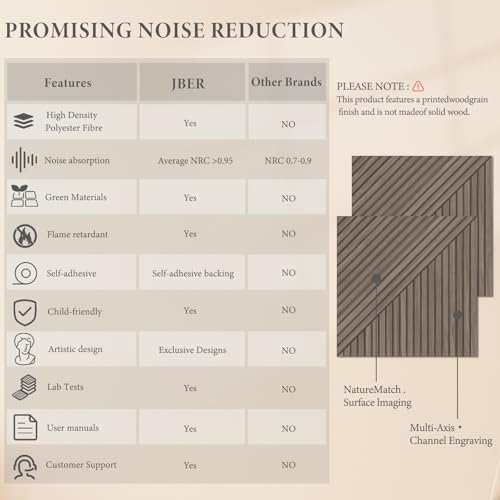 JBER Wood-Pattern Acoustic Panels 23.6" x 23.6", 6 Pack, Light Walnut - Image 3