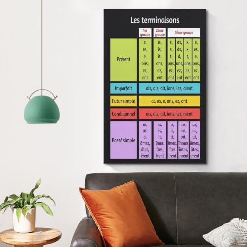 WBYMZWP French Verb Conjugations Poster Educational Canvas Wall Art Aesthetic - Image 4