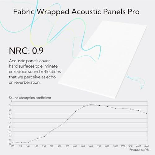 Olanglab Acoustic Panels 2 Pack, Fabric Wrapped Sound Proof Foam Panels - Image 6