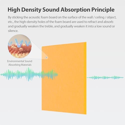 12 Pack Square Acoustic Panels Self Adhesive Sound Proof Foam - Image 2