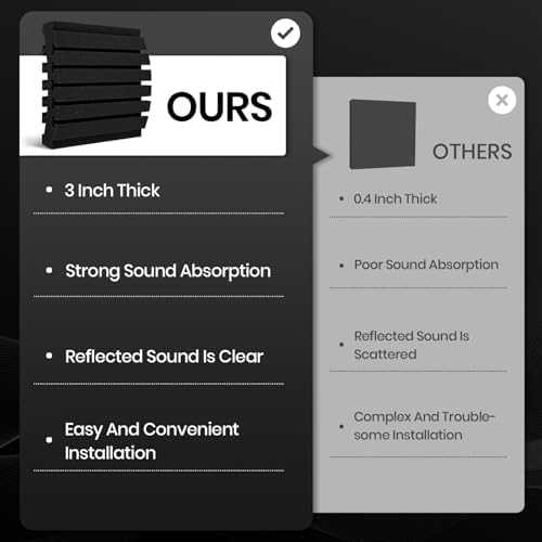 Focusound 36 Pack Curved Acoustic Foam Panels 3" x 12" x 12" Sound Proof Foam - Image 6