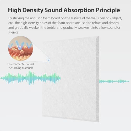 12 Pack Square Acoustic Panels Self Adhesive Sound Proof Foam - Image 2