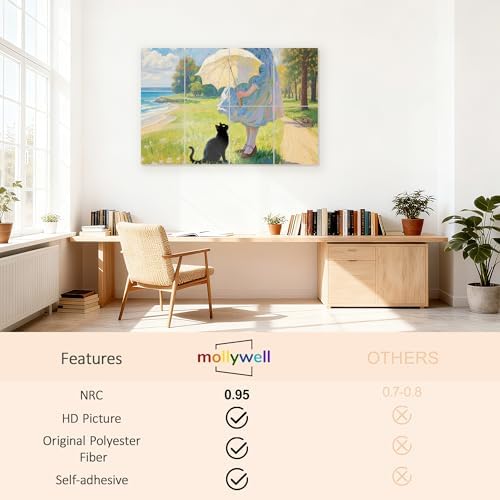 Mollywell Art Acoustic Panels, 48x32 in, Umbrella and Seaside - Image 3