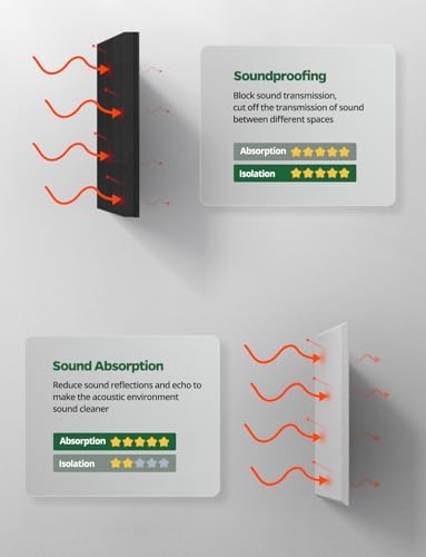 Sound Proof Foam Panels for Walls Soundproof Dampening & Absorbing for Studio - Image 4