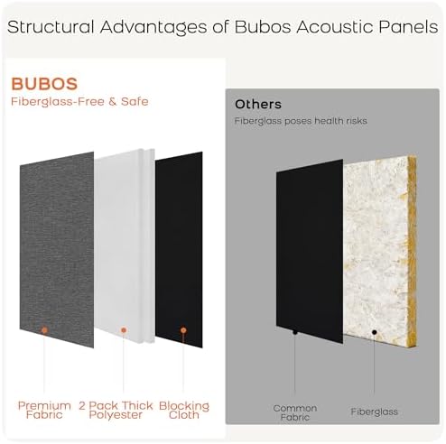 BUBOS 4-Pack Fabric Acoustic Panels 23.6x11.8x1", Self-Adhesive Sound Panel - Image 6