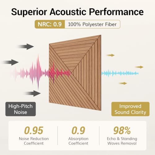 TONOR 16 Pack Acoustic Panels Peel and Stick, 23.6''x23.6''-62 sq.ft. - Image 5