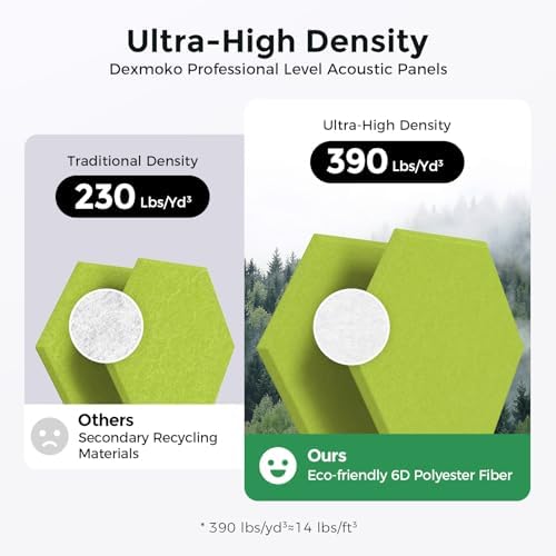 Self-Adhesive Acoustic Panels, 2nd Generation Sound Absorbing Panel, - Image 3