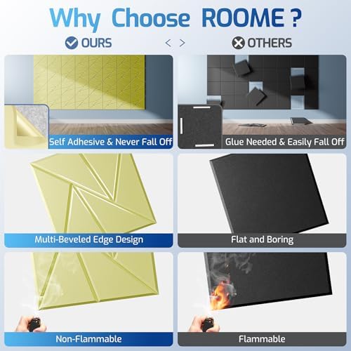 22 Pack Self-Adhesive Acoustic Panels, Sound Proof Foam Panels - Image 2