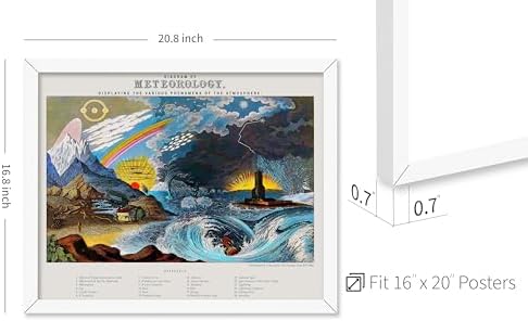 Poster Master Vintage Diagram of Meteorology Poster - Image 2