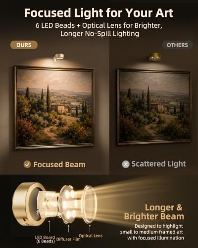 Picture Lights for Wall, Rechargeable Magnetic - Image 2
