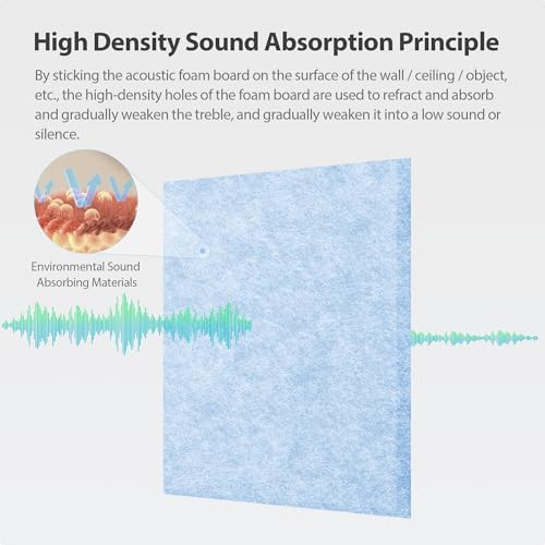 12 Pack Square Acoustic Panels Self Adhesive Sound Proof Foam - Image 2
