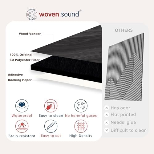 WoveN SounD Acoustic Wall Panels, 16 Pack, 12x12 in - Image 7