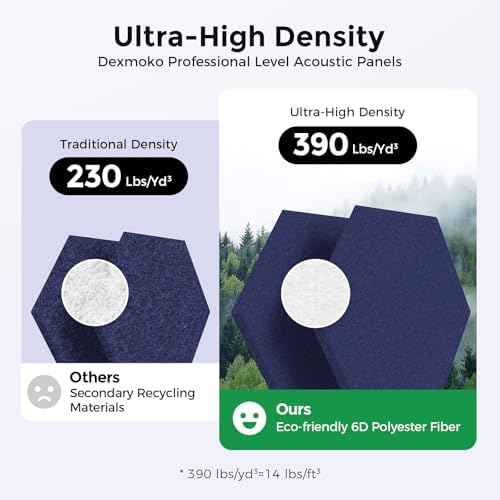 Self-Adhesive Acoustic Panels, 2nd Generation Sound Absorbing Panel, - Image 3