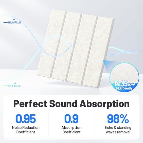 20 Pack Sound Proof Foam Panels - Image 3