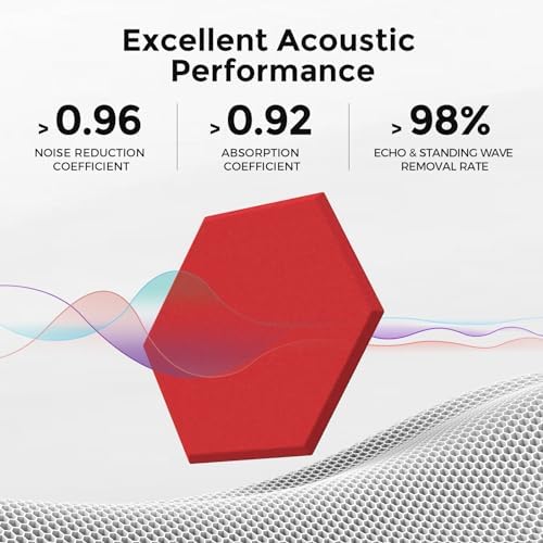 Self-Adhesive Acoustic Panels, 2nd Generation Sound Absorbing Panel, - Image 2