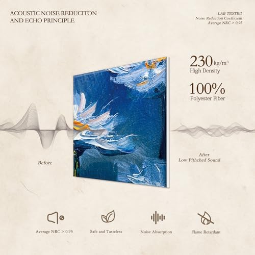 JBER 6 Pack Art Acoustic Panels 72" x 48", Blooming Daisies - Image 3