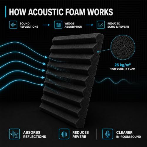 54 Pack Acoustic Foam Wall Panels - Image 4
