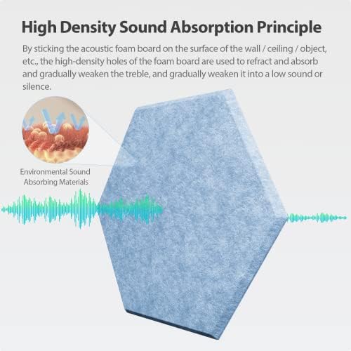 12 Pack Hexagon Acoustic Panels Self Adhesive Sound Proof Foam - Image 2