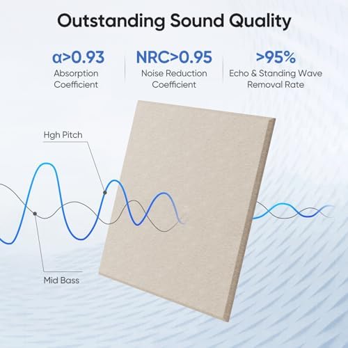 Square Acoustic Panels, 12 Pack Self-Adhesive Sound Panels - Image 2