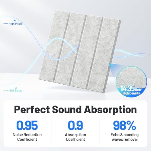20 Pack Sound Proof Foam Panels - Image 3