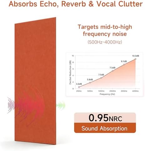 Acoustic Wall Panels, Peel and Stick, 47.2"x23.6", 4 Pack - Image 4