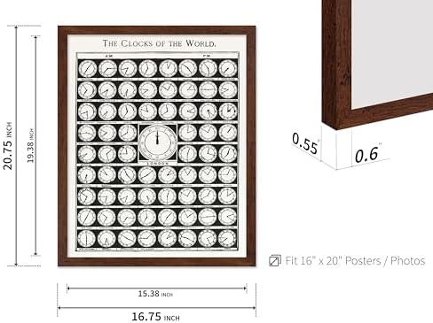 Poster Master Vintage Clocks of the World Poster - Image 3