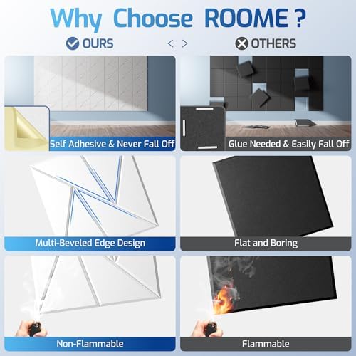 8 Pack Self-Adhesive Acoustic Panels, Sound Proof Foam Panels - Image 2