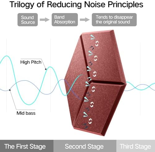 12 Pack Self-Adhesive Acoustic Panels 12" X 10" X 0.4" - Image 4