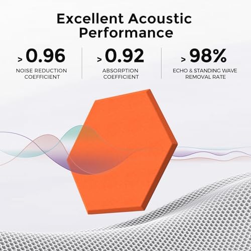 Self-Adhesive Acoustic Panels, 2nd Generation Sound Absorbing Panel, - Image 2