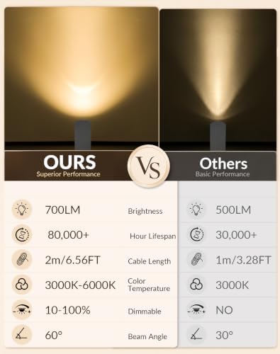 2 Pack Uplights Indoor Floor Can Lights, 3CCT - Image 6
