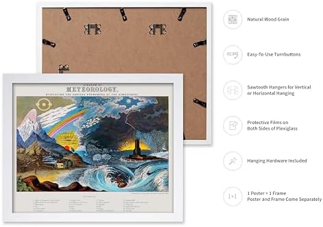 Poster Master Vintage Diagram of Meteorology Poster - Image 2