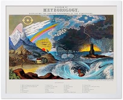 Poster Master Vintage Diagram of Meteorology Poster by PosterMaster