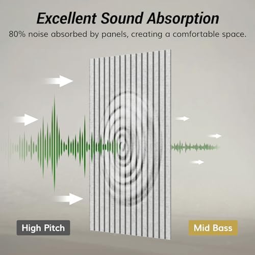 TONOR Dual-Layer Thickened Acoustic Wall Panels-4 Pack 47.2"x23.6"x0.72" - Image 4