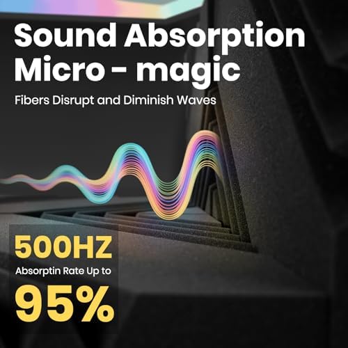 Focusound 16 Pack Sound Proof Foam Panels - Image 5