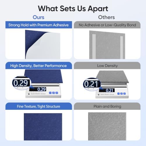Square Acoustic Panels, 12 Pack Self-Adhesive Sound Panels - Image 4
