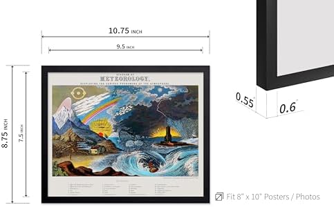 Poster Master Vintage Diagram of Meteorology Poster - Image 3