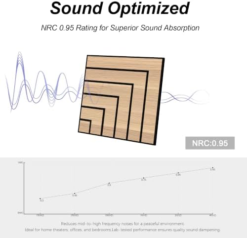 WoveN SounD Acoustic Wall Panels, Natural Oak, 16 Pack, 12x12 in - Image 4