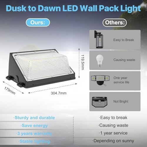 HYPERLITE 70W LED Wall Pack - Image 6