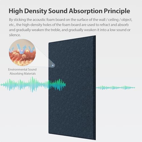 12 Pack Rectangle Acoustic Panels Self Adhesive Sound Proof Foam - Image 2