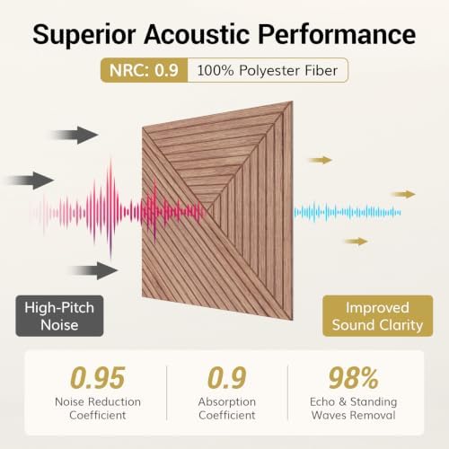 TONOR 16 Pack Acoustic Panels Peel and Stick, 23.6''x23.6''-62 sq.ft. - Image 5