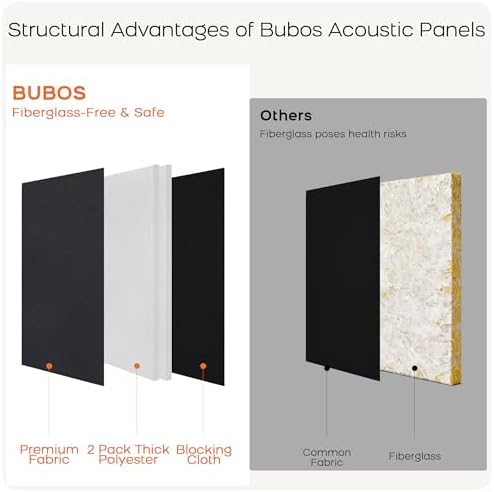 BUBOS 2-Pack Fabric Acoustic Panels 23.6x11.8x1", Self-Adhesive Sound Panel - Image 6