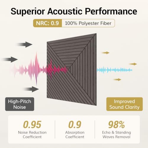 TONOR 16 Pack Acoustic Panels Peel and Stick, 23.6''x23.6''-62 sq.ft. - Image 5
