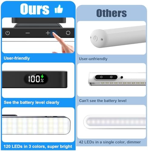 WILLED 5W Mirror Lights with Remote Control, 3 Colors Adjustable Makeup Light - Image 2