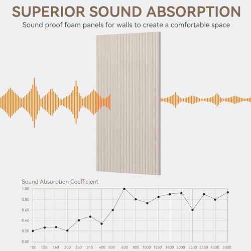 Acoustic Panels, Large Sound Proof Panels - Image 3