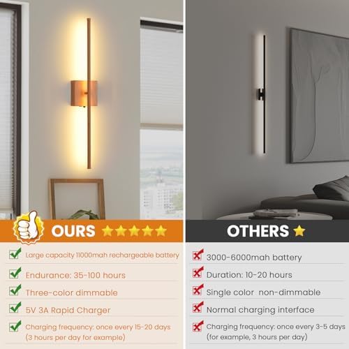LED Battery Operated Wall Sconces, 11000mAh Faux Wood Texture Finish Wireless - Image 3