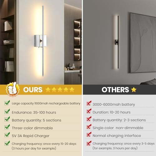 LED Wireless Battery Operated Wall Sconces, 11000mAh Rechargeable Chrome Wall - Image 3