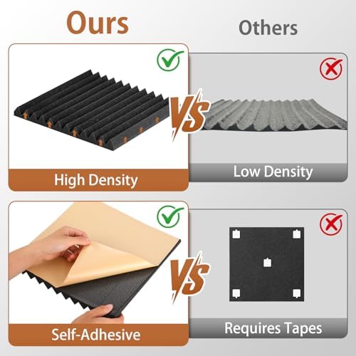 SD SODOCT 48 Pack Self-Adhesive Wedge Acoustic Foam Panels 12" x 12" x 1" - Image 4