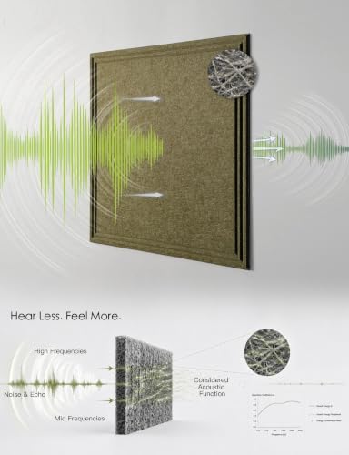 Acoustic Wall Panels, Sound Absorbing, Sound Proof Panels - Image 5