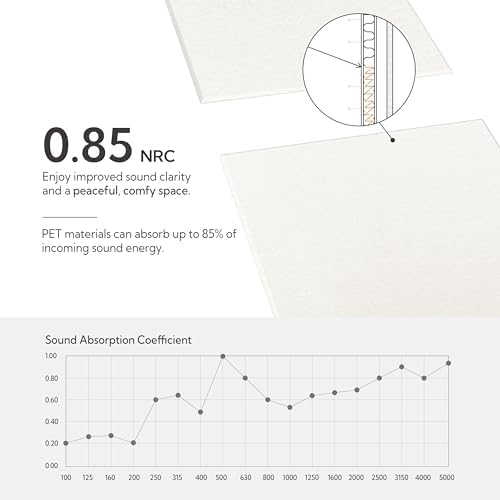 Olanglab Acoustic Wall Panels, 10 Pack, Plain White - Image 3