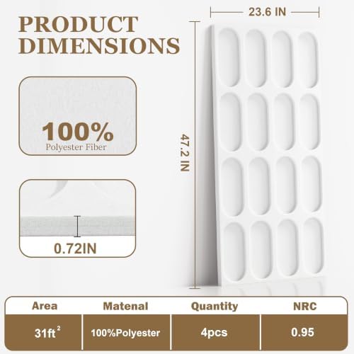 Dual-Layer Thickened Acoustic Panels - Image 2